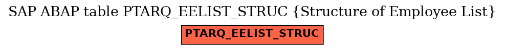 E-R Diagram for table PTARQ_EELIST_STRUC (Structure of Employee List)