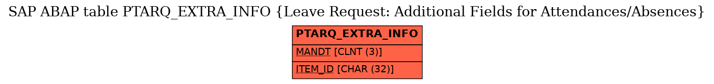 E-R Diagram for table PTARQ_EXTRA_INFO (Leave Request: Additional Fields for Attendances/Absences)