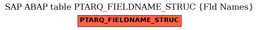 E-R Diagram for table PTARQ_FIELDNAME_STRUC (Fld Names)