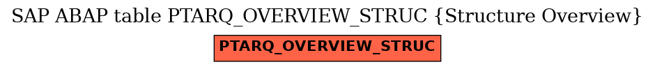 E-R Diagram for table PTARQ_OVERVIEW_STRUC (Structure Overview)