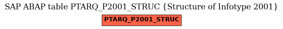 E-R Diagram for table PTARQ_P2001_STRUC (Structure of Infotype 2001)