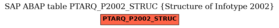 E-R Diagram for table PTARQ_P2002_STRUC (Structure of Infotype 2002)