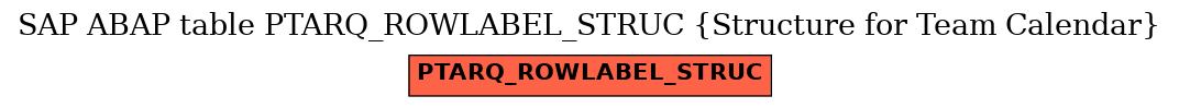 E-R Diagram for table PTARQ_ROWLABEL_STRUC (Structure for Team Calendar)