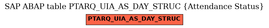 E-R Diagram for table PTARQ_UIA_AS_DAY_STRUC (Attendance Status)