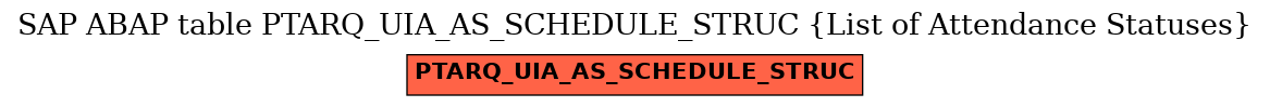 E-R Diagram for table PTARQ_UIA_AS_SCHEDULE_STRUC (List of Attendance Statuses)