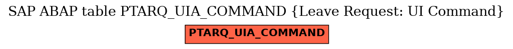 E-R Diagram for table PTARQ_UIA_COMMAND (Leave Request: UI Command)