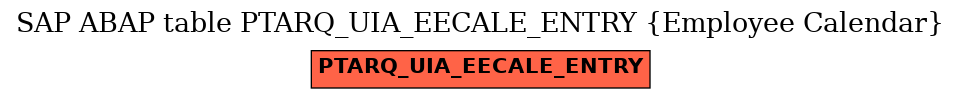E-R Diagram for table PTARQ_UIA_EECALE_ENTRY (Employee Calendar)