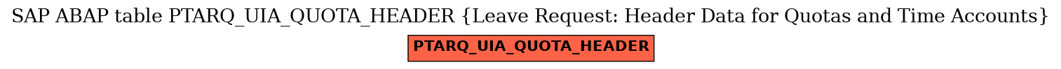 E-R Diagram for table PTARQ_UIA_QUOTA_HEADER (Leave Request: Header Data for Quotas and Time Accounts)