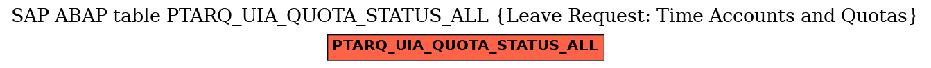 E-R Diagram for table PTARQ_UIA_QUOTA_STATUS_ALL (Leave Request: Time Accounts and Quotas)