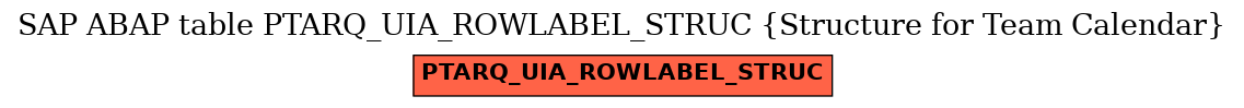 E-R Diagram for table PTARQ_UIA_ROWLABEL_STRUC (Structure for Team Calendar)