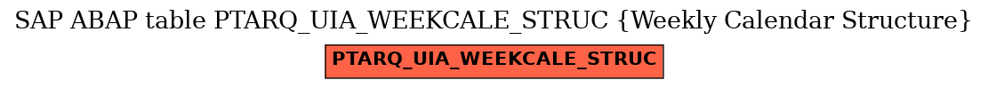 E-R Diagram for table PTARQ_UIA_WEEKCALE_STRUC (Weekly Calendar Structure)