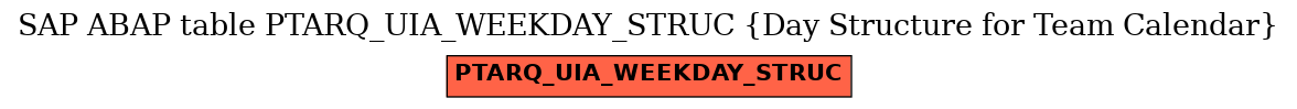 E-R Diagram for table PTARQ_UIA_WEEKDAY_STRUC (Day Structure for Team Calendar)