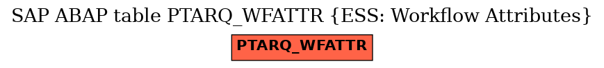 E-R Diagram for table PTARQ_WFATTR (ESS: Workflow Attributes)