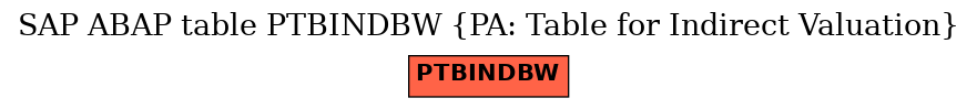 E-R Diagram for table PTBINDBW (PA: Table for Indirect Valuation)