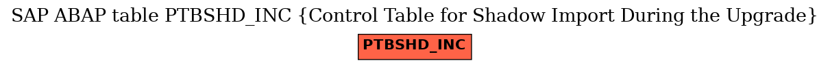 E-R Diagram for table PTBSHD_INC (Control Table for Shadow Import During the Upgrade)