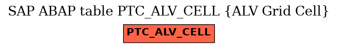 E-R Diagram for table PTC_ALV_CELL (ALV Grid Cell)