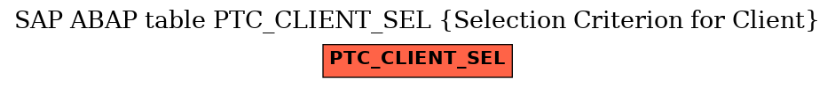 E-R Diagram for table PTC_CLIENT_SEL (Selection Criterion for Client)