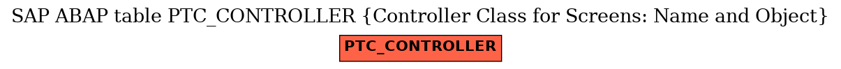 E-R Diagram for table PTC_CONTROLLER (Controller Class for Screens: Name and Object)