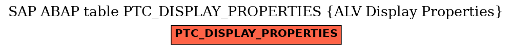 E-R Diagram for table PTC_DISPLAY_PROPERTIES (ALV Display Properties)