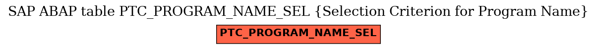 E-R Diagram for table PTC_PROGRAM_NAME_SEL (Selection Criterion for Program Name)