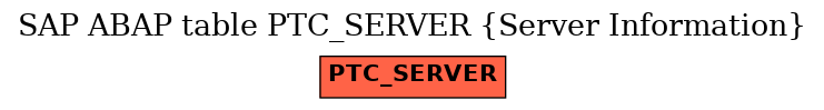 E-R Diagram for table PTC_SERVER (Server Information)