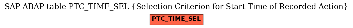 E-R Diagram for table PTC_TIME_SEL (Selection Criterion for Start Time of Recorded Action)