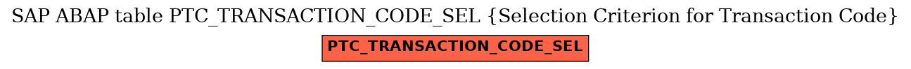 E-R Diagram for table PTC_TRANSACTION_CODE_SEL (Selection Criterion for Transaction Code)