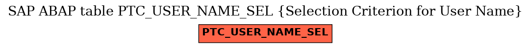 E-R Diagram for table PTC_USER_NAME_SEL (Selection Criterion for User Name)