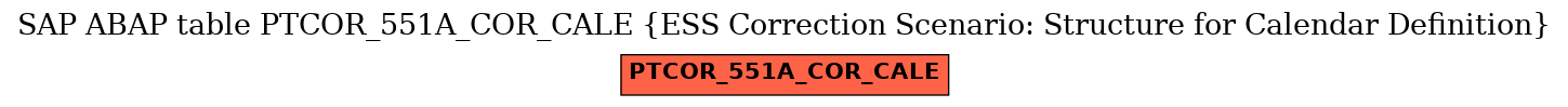 E-R Diagram for table PTCOR_551A_COR_CALE (ESS Correction Scenario: Structure for Calendar Definition)