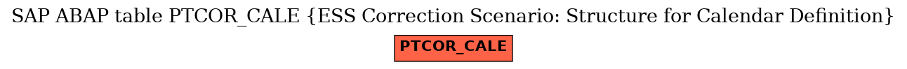 E-R Diagram for table PTCOR_CALE (ESS Correction Scenario: Structure for Calendar Definition)