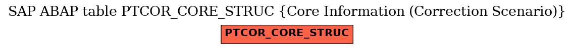 E-R Diagram for table PTCOR_CORE_STRUC (Core Information (Correction Scenario))