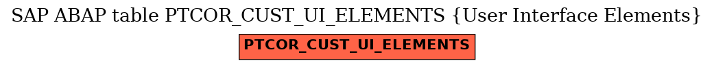 E-R Diagram for table PTCOR_CUST_UI_ELEMENTS (User Interface Elements)