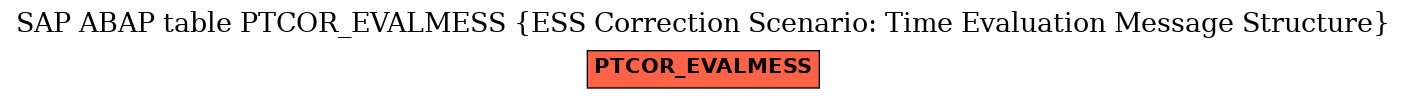 E-R Diagram for table PTCOR_EVALMESS (ESS Correction Scenario: Time Evaluation Message Structure)