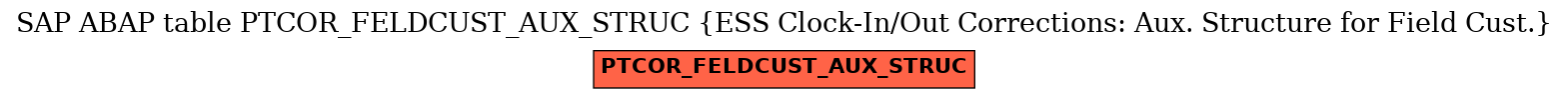 E-R Diagram for table PTCOR_FELDCUST_AUX_STRUC (ESS Clock-In/Out Corrections: Aux. Structure for Field Cust.)