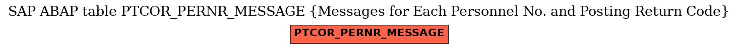 E-R Diagram for table PTCOR_PERNR_MESSAGE (Messages for Each Personnel No. and Posting Return Code)