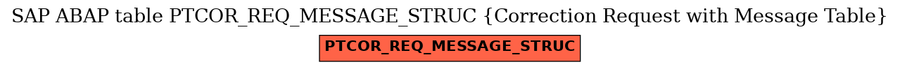 E-R Diagram for table PTCOR_REQ_MESSAGE_STRUC (Correction Request with Message Table)