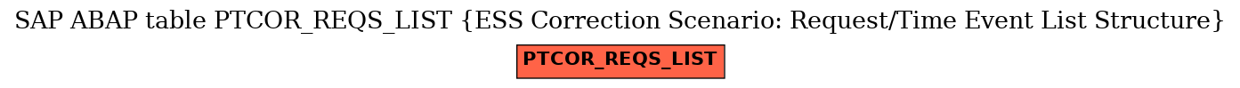 E-R Diagram for table PTCOR_REQS_LIST (ESS Correction Scenario: Request/Time Event List Structure)