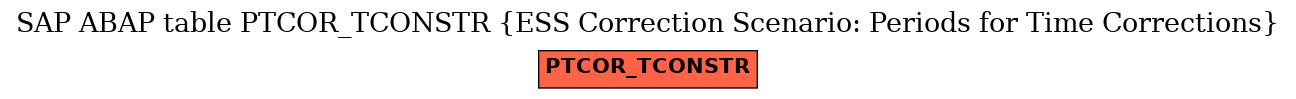 E-R Diagram for table PTCOR_TCONSTR (ESS Correction Scenario: Periods for Time Corrections)