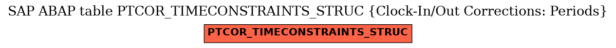 E-R Diagram for table PTCOR_TIMECONSTRAINTS_STRUC (Clock-In/Out Corrections: Periods)