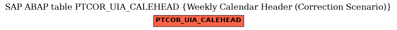 E-R Diagram for table PTCOR_UIA_CALEHEAD (Weekly Calendar Header (Correction Scenario))