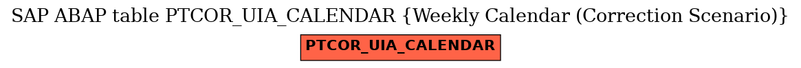 E-R Diagram for table PTCOR_UIA_CALENDAR (Weekly Calendar (Correction Scenario))