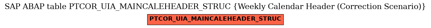 E-R Diagram for table PTCOR_UIA_MAINCALEHEADER_STRUC (Weekly Calendar Header (Correction Scenario))