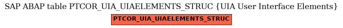 E-R Diagram for table PTCOR_UIA_UIAELEMENTS_STRUC (UIA User Interface Elements)