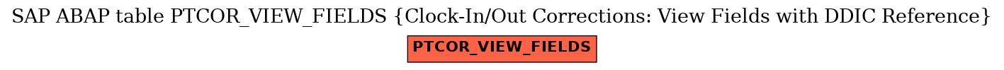 E-R Diagram for table PTCOR_VIEW_FIELDS (Clock-In/Out Corrections: View Fields with DDIC Reference)