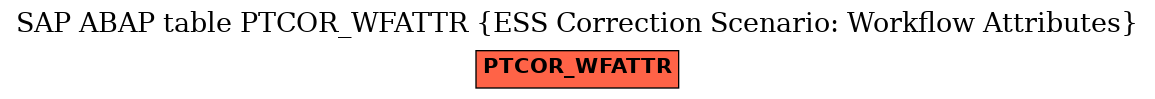 E-R Diagram for table PTCOR_WFATTR (ESS Correction Scenario: Workflow Attributes)