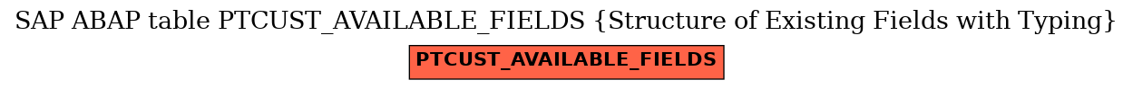 E-R Diagram for table PTCUST_AVAILABLE_FIELDS (Structure of Existing Fields with Typing)