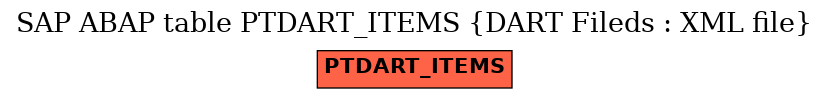 E-R Diagram for table PTDART_ITEMS (DART Fileds : XML file)