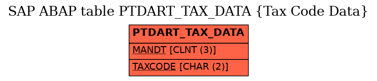 E-R Diagram for table PTDART_TAX_DATA (Tax Code Data)