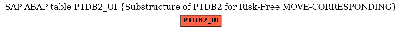 E-R Diagram for table PTDB2_UI (Substructure of PTDB2 for Risk-Free MOVE-CORRESPONDING)