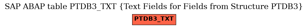 E-R Diagram for table PTDB3_TXT (Text Fields for Fields from Structure PTDB3)